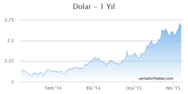 dolar 3 tl mi