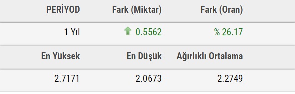 dolar 3 tl olacak mı